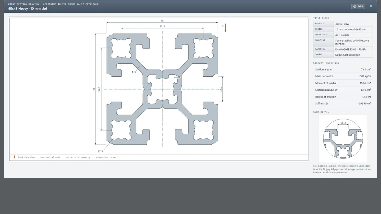 A dimensioned cross-section drawing for every profile