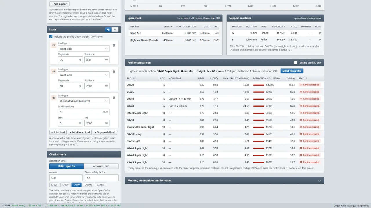 Span check, support reactions and a comparison of all 55 profiles